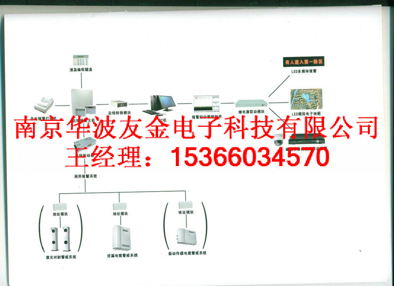 供应南京华波振动电缆价格，监狱振动电缆安装，江宁振动电缆生产厂家