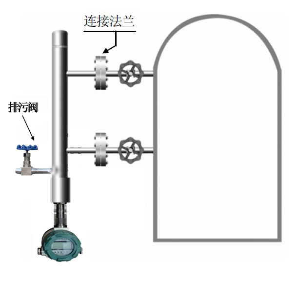 供应耐高温锅炉液晶显示4-20mA液位批发