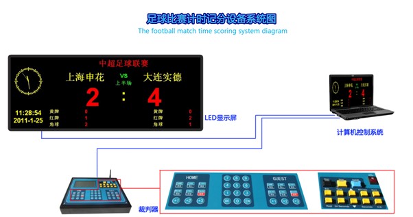 供应北京厂家直销足球比赛计时记分系统