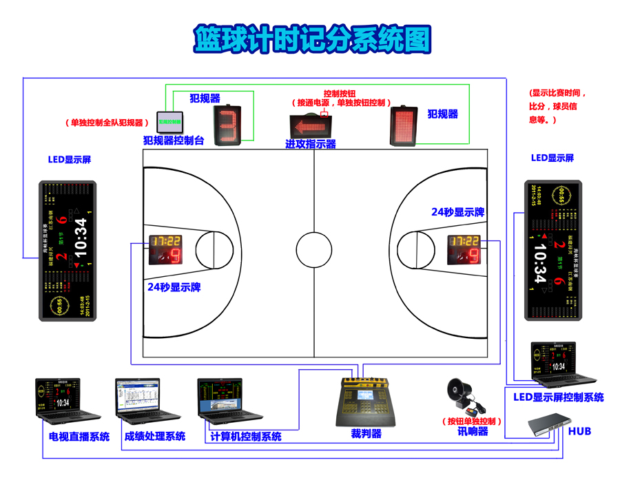 供应篮球比赛计时记分系统裁判器