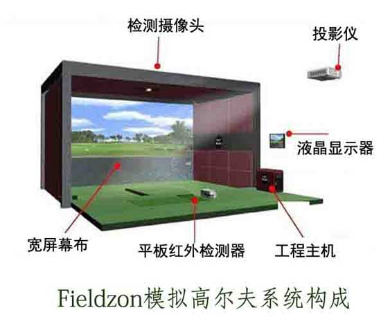 供应室内高尔夫球场工程-高尔夫模拟器