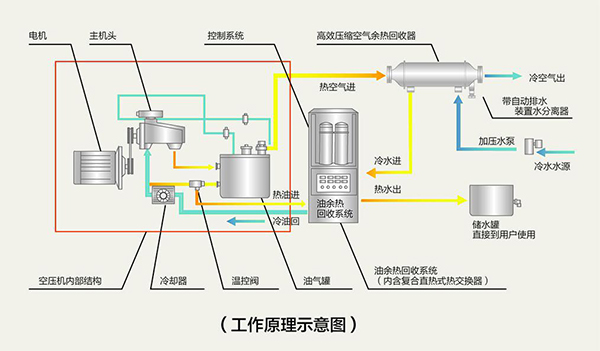 空压机余热系统原理图