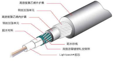 海底光缆水下光缆GYTA33光缆厂家供应海底光缆水下光缆GYTA33光缆厂家