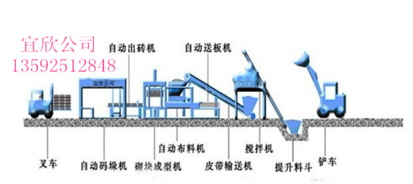 全自动免烧砖机 公路护坡砖机廊坊多功能全自动免烧砖机 公路护坡砖机设备见效快