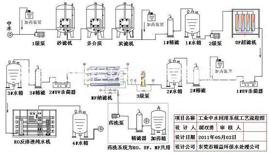 深圳市中水回用系统厂家