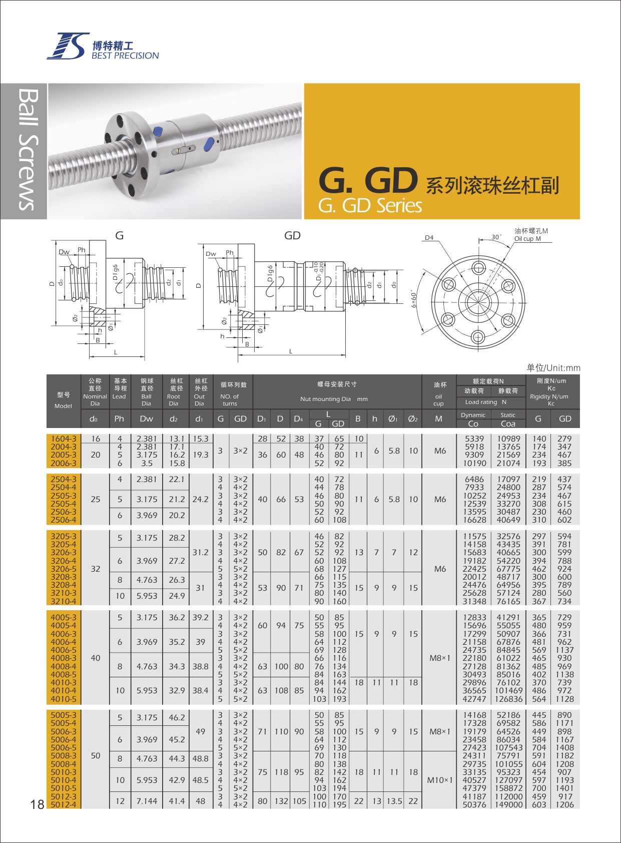 供应用于机床的G.GD5212-4滚珠丝杠副