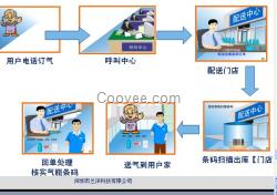 深圳市智能液化气秤燃气气站配送中心厂家