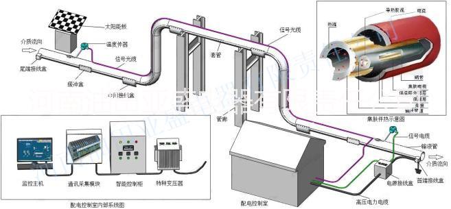 集肤效应电伴热系统批发