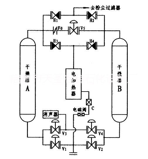 微热再生干燥装置批发