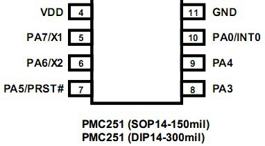 供应PMC251-S08台湾应广单片原厂授权 现货批发 长期供应 价格优势