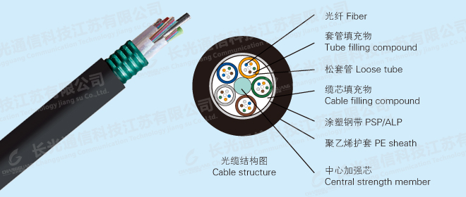 宿迁市GYTS光缆热销厂家供应GYTS光缆热销