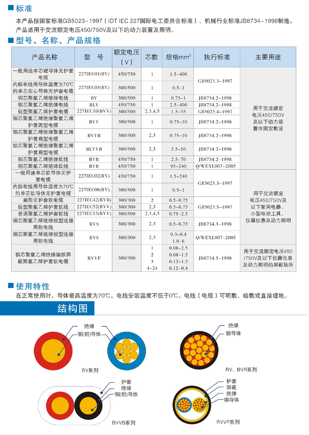 电线单股BV 1.5供应武汉二厂飞鹤牌电线单股BV 1.5 国标足米 包检测 质量可靠 厂价直销 价优量良