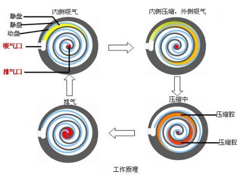 常州涡旋式空压机有哪些公司批发