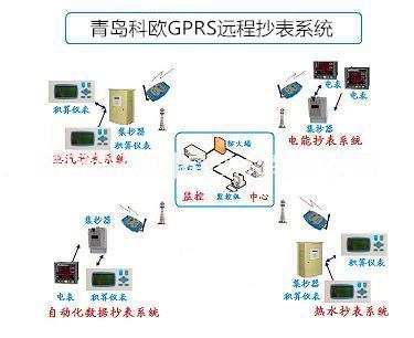 GPRS远程抄表系统原理，定量控制系统图片，IC卡预付费系统厂家图片