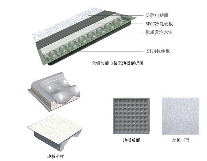 上海钢质架空地板供应上海钢质架空地板全钢防静电活动地板机房高架地板OA网络活动地板线槽钢质地板