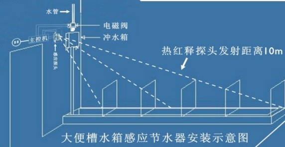 深圳市沟槽节水器厂家供应沟槽厕所感应节水器 沟槽节水器