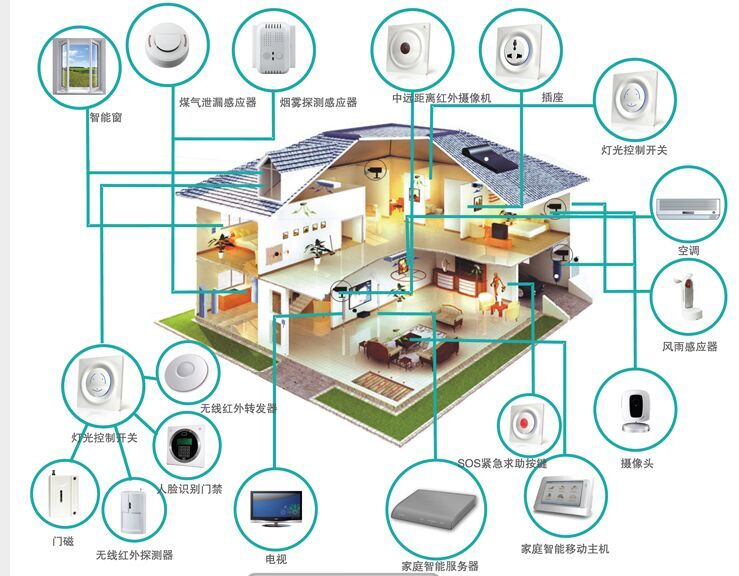 苏州免费上门安装安防监控 电子围批发