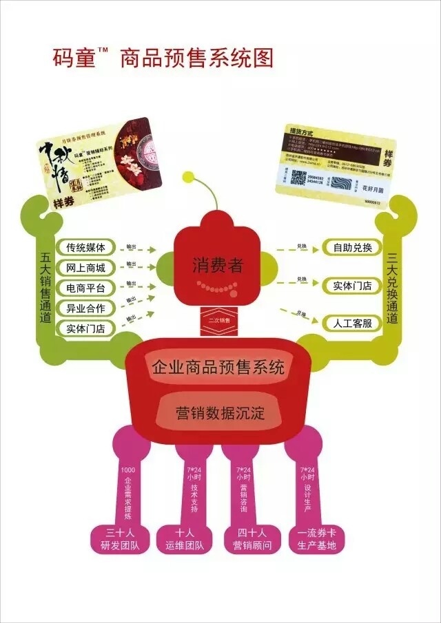 金禾通供应自助软件管理提货系统，礼券兑换管理系统
