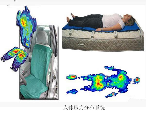 北京汽车座椅体压分布测量系统