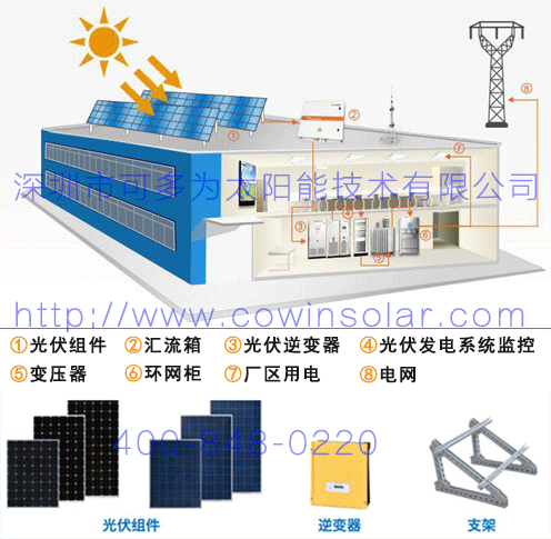 可多为太阳能工商业分布式系统 可多为太阳能工商业分布式发电系统