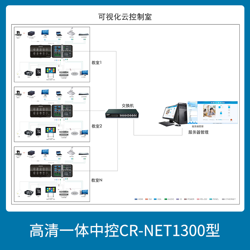 高清一体中控CR-NET1300高清一体中控CR-NET1300型多媒体设备一体式集控中控机