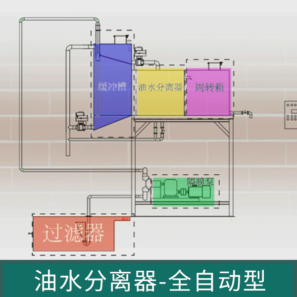 上海市上海油水分离器-4厂家