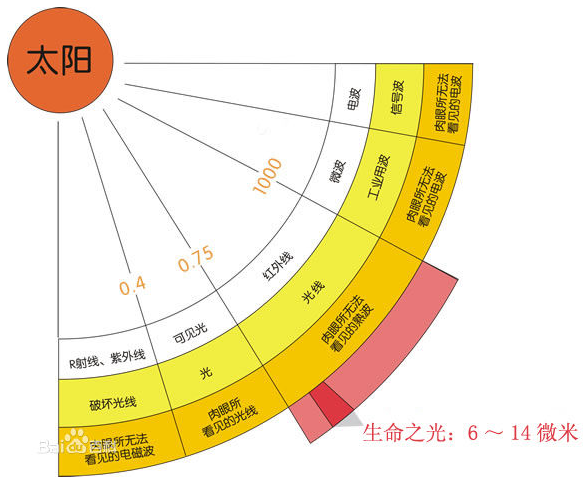 生命光波吊坠凯昱运道供应生命光波吊坠|天津生命光波吊坠价格|天津生命光波吊坠