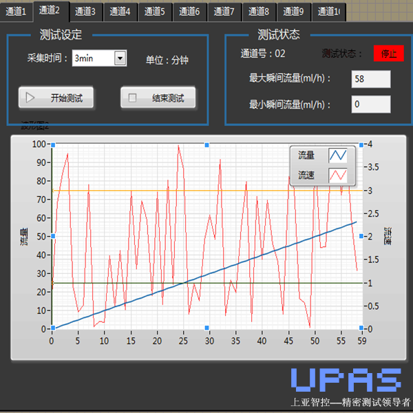 UPAS输注泵流速流量参数测试仪