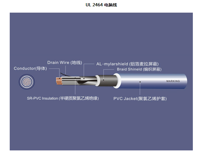 UL2464电源线，深圳地区优质美标电源线UL2464，PVC屏蔽电源线UL2464