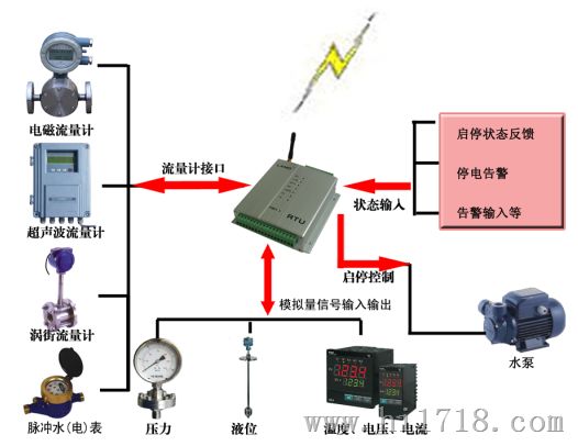 青州热网远传监控系统 锅炉蒸汽流量计远传监控系统-潍坊信特自动化仪表有限公司图片