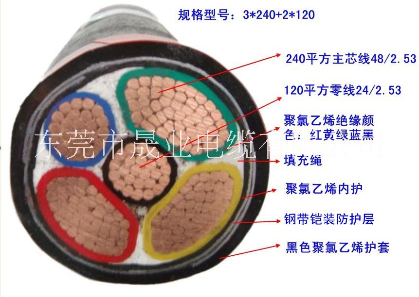 深圳金龙羽电缆集团电线电缆直销商全国总代理商图片