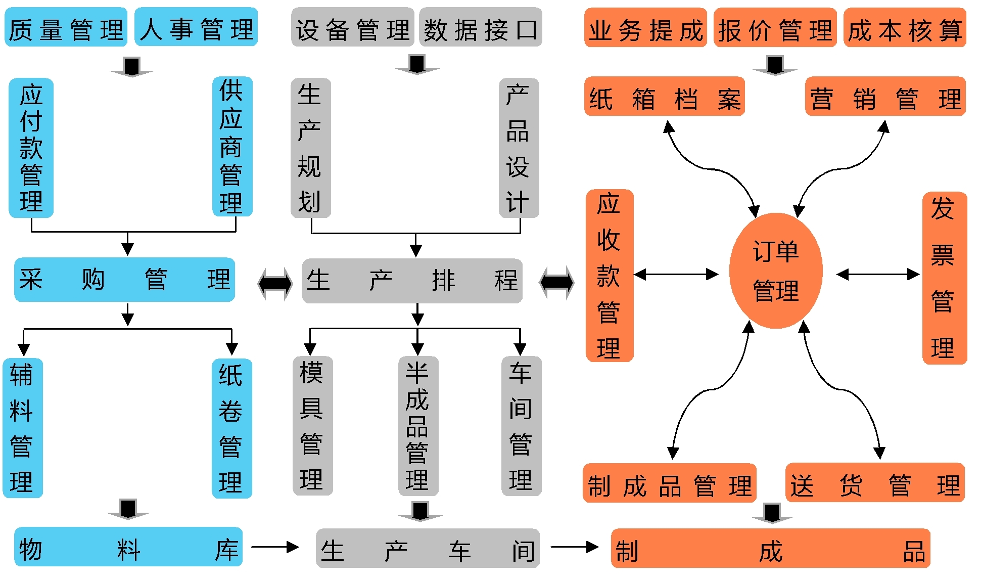 青岛市纸板纸箱管理软件厂家