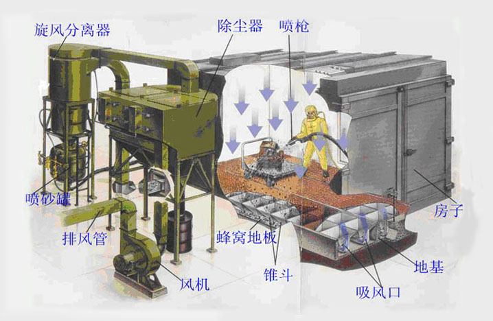 喷砂房厂家  气力循环式喷砂房