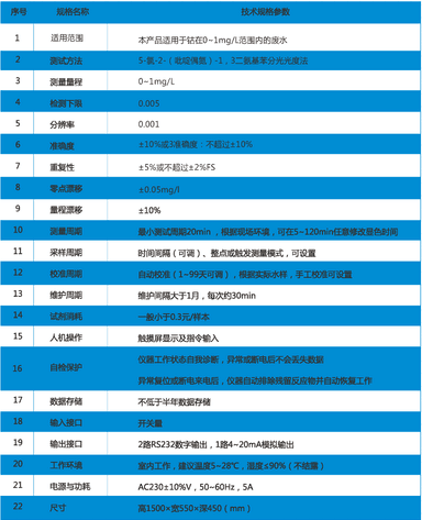 南京市钴水质在线自动监测仪厂家