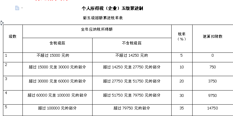 重庆总部经济税收优惠政策重庆总部经济税收优惠政策