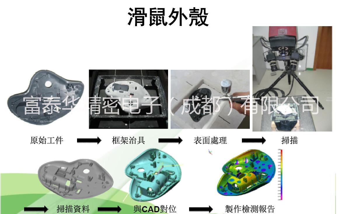 3D扫描汽车零部件-三维逆向检测3D扫描汽车零部件-三维逆向检测-成都检测3D扫描3D打印实验室