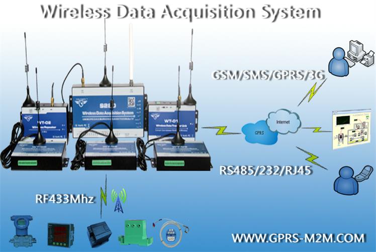 深圳金鸽S280无线数据采集器 GSM 3G 4G RTU无线数据采集器
