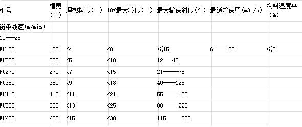 链式刮板输送机链式刮板输送机 输送设备有售  刮板输送机