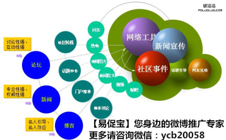 微推广，微博推广多少钱