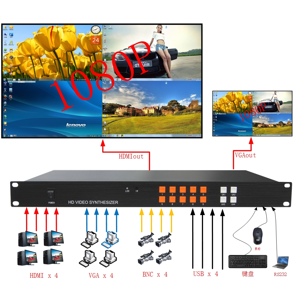 深圳市高清四画面分割器厂家KS-FH41 高清画面四分割器，HDMI画面分割器，VGA画面分割器，视频分割器,KVM分割器 高清四画面分割器