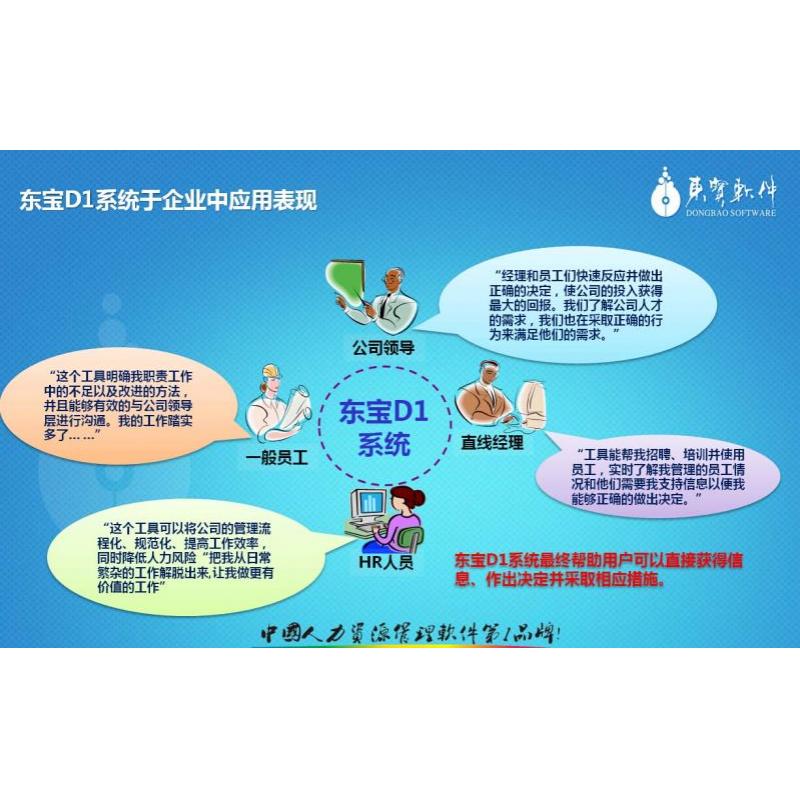 苏州市上海e-HR管理系统厂家上海e-HR管理系统