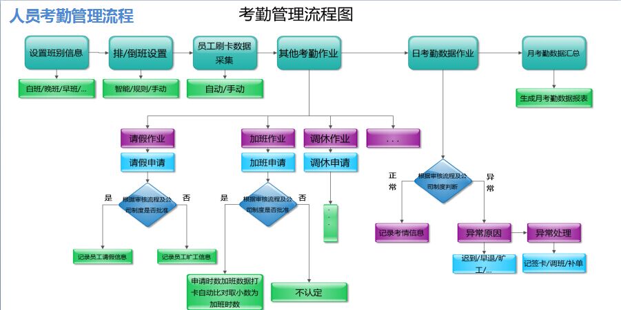 苏州人力资源管理系统