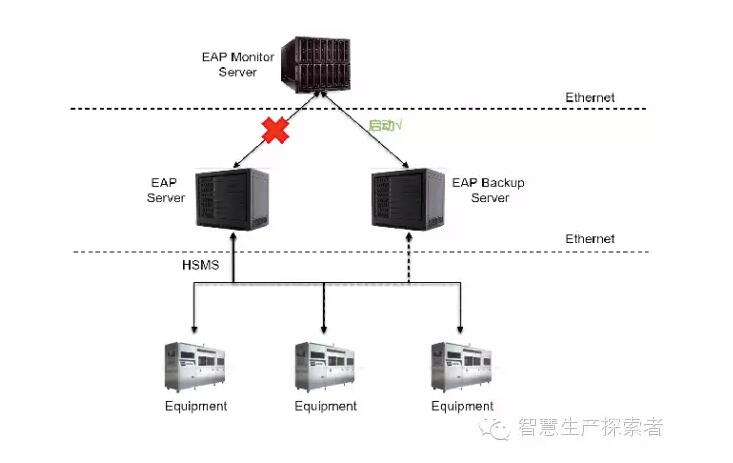 深圳市半导体自动化EAP系统厂家