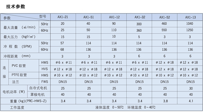 现货 韩国千世KS-12P-PFC机械隔膜计量泵加