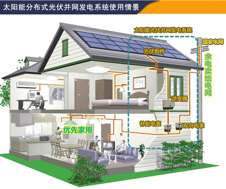 3KW家用太阳能发电系统批发