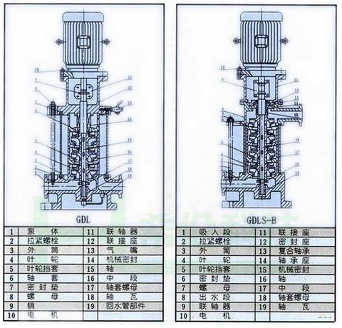 GDL立式多级离心泵上海卡珥斯50GDL18-12X2厂家直销GDL立式多级离心泵