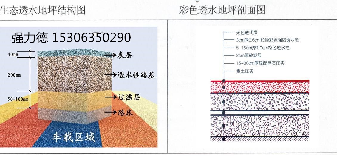 河北雄县透水混凝土地坪报价/透水混凝土添加剂/透水地坪 透水地坪材料