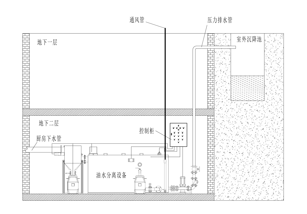 沈阳市KYFD隔油提升一体化设备厂家厂家