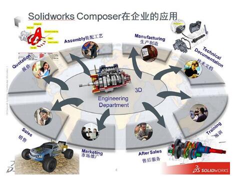 SOLIDWORKS上海代理/SW Composer正版软件/SOLIDWORKS一体化解决方案咨询生信科技