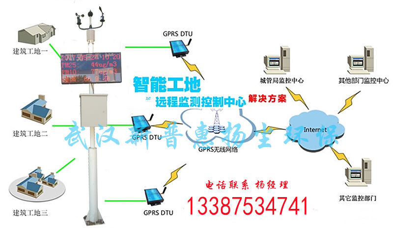 武汉新普惠农业大棚智能温室监测系 武汉新普惠大棚智能温室监测系统图片